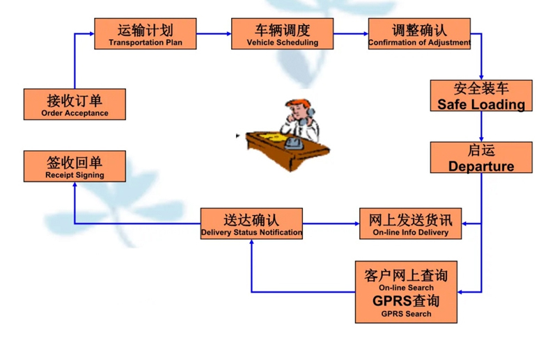 吴江震泽直达永定物流公司,震泽到永定物流专线